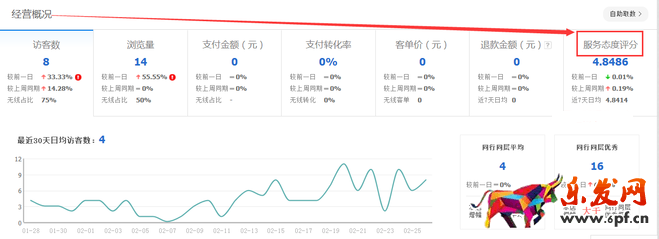 生意参谋数据背后的含义(一):首页