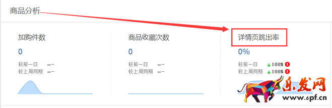 生意参谋数据背后的含义(一):首页