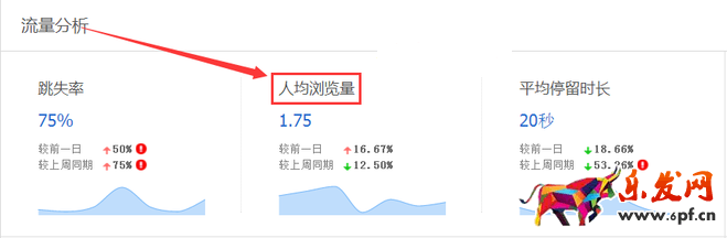 生意参谋数据背后的含义(一):首页