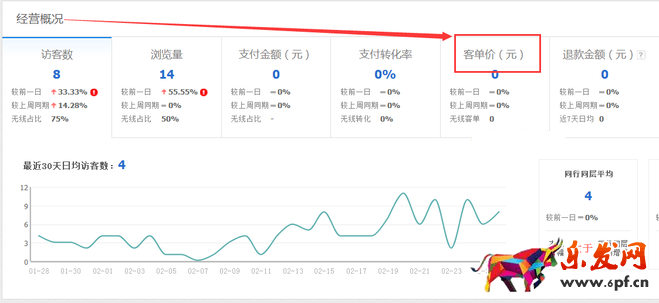 生意参谋数据背后的含义(一):首页