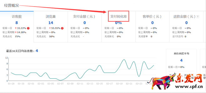 生意参谋数据背后的含义(一):首页