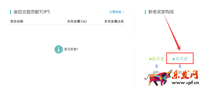 生意参谋数据背后的含义(一):首页