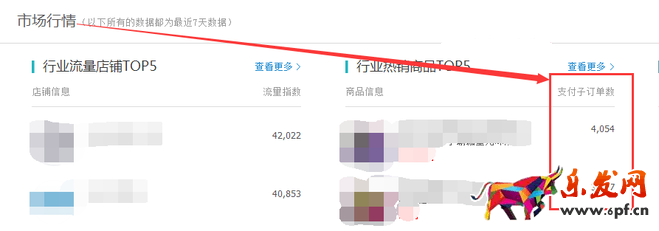 生意参谋数据背后的含义(一):首页