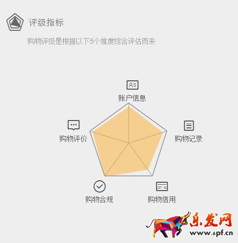 如何提高天猫购物评级行为?