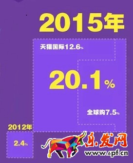 90后辣妈逛淘宝都代购些啥?