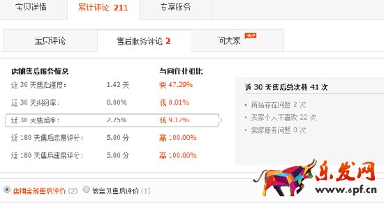 天天特价今日爆款