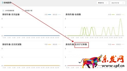 生意参谋数据背后的含义(二):实时直播