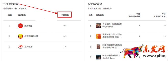 生意参谋数据背后的含义(二):实时直播