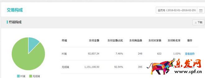 直通车选款