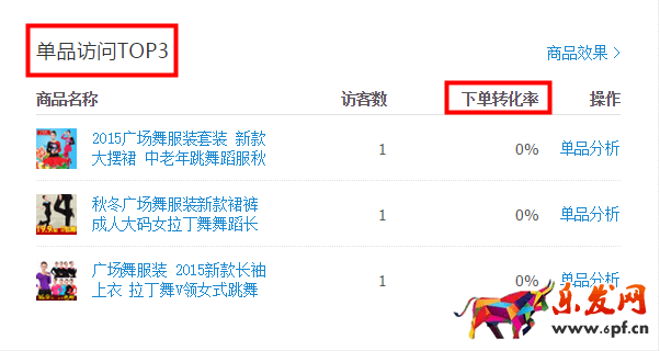 生意参谋数据背后的含义（三）：经营分析