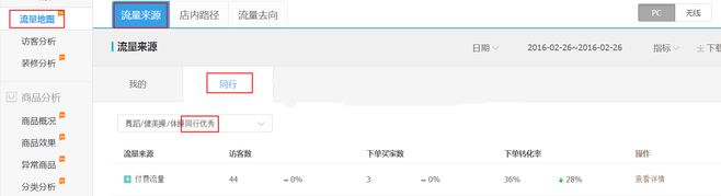 生意参谋数据背后的含义（三）：经营分析