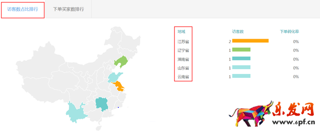 生意参谋数据背后的含义（三）：经营分析