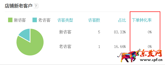 生意参谋数据背后的含义（三）：经营分析