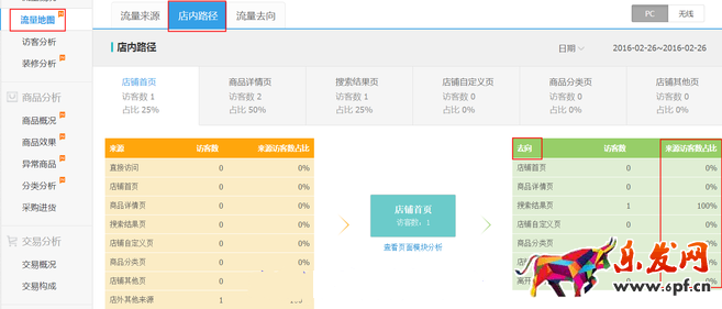 生意参谋数据背后的含义（三）：经营分析