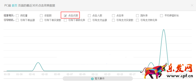 生意参谋数据背后的含义（三）：经营分析