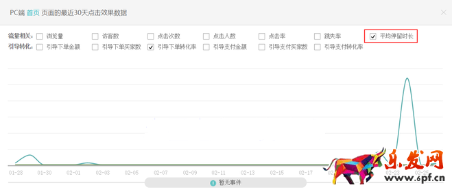 生意参谋数据背后的含义（三）：经营分析