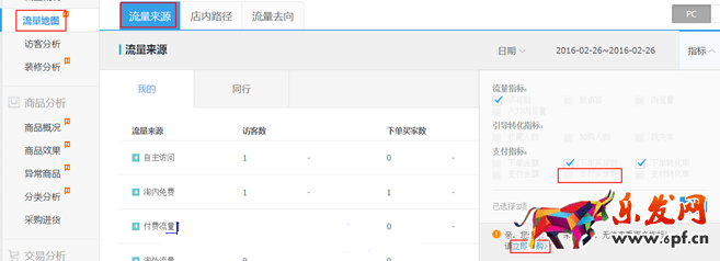 生意参谋数据背后的含义（三）：经营分析