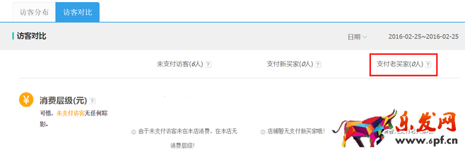 生意参谋数据背后的含义（三）：经营分析