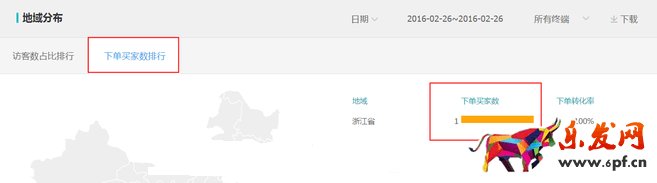 生意参谋数据背后的含义（三）：经营分析
