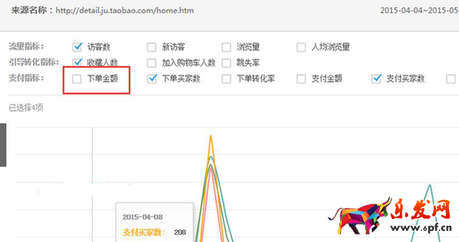 生意参谋数据背后的含义（三）：经营分析