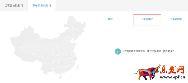 生意参谋数据背后的含义（三）：经营分析