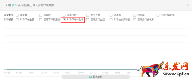 生意参谋数据背后的含义（三）：经营分析
