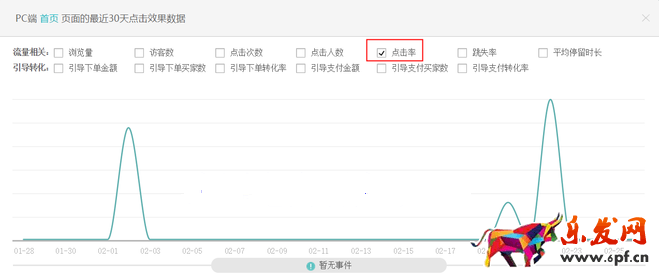 生意参谋数据背后的含义（三）：经营分析