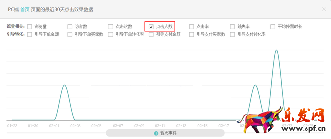 生意参谋数据背后的含义（三）：经营分析