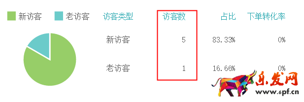 生意参谋数据背后的含义（三）：经营分析