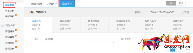 生意参谋数据背后的含义（三）：经营分析