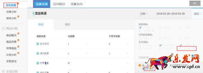 生意参谋数据背后的含义（三）：经营分析