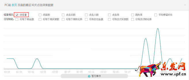生意参谋数据背后的含义（三）：经营分析