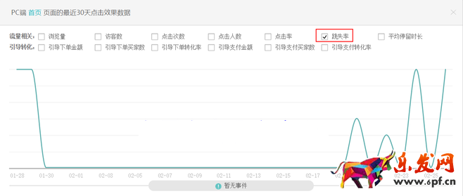 生意参谋数据背后的含义（三）：经营分析
