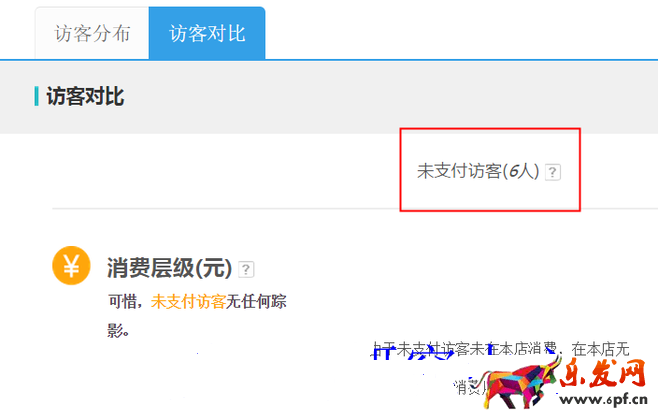 生意参谋数据背后的含义（三）：经营分析