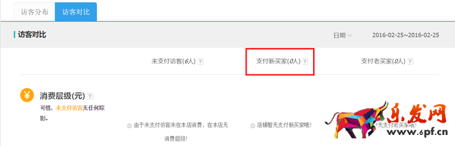 生意参谋数据背后的含义（三）：经营分析