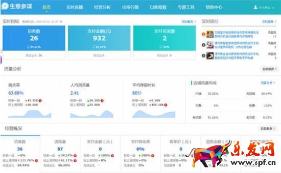 淘宝卖家实战：淘宝小店这样做，每天都能出单！