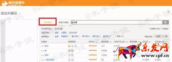 直通车关键词出价选款