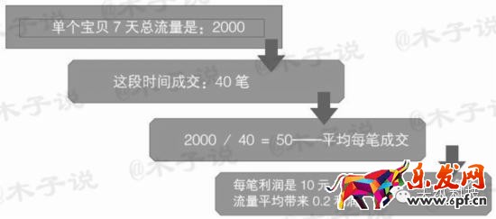直通车关键词出价选款