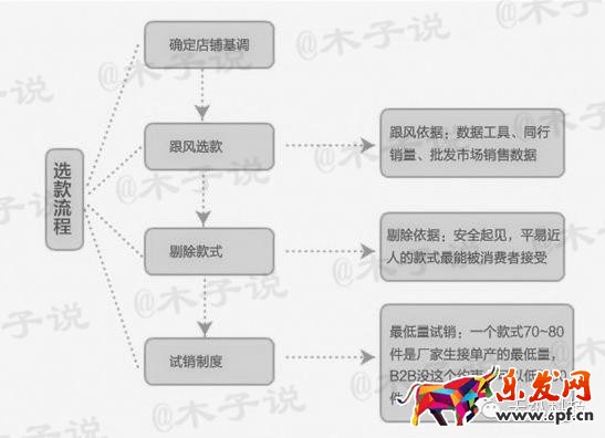 直通车关键词出价选款