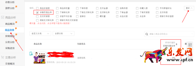 生意参谋数据背后的含义(四):商品分析