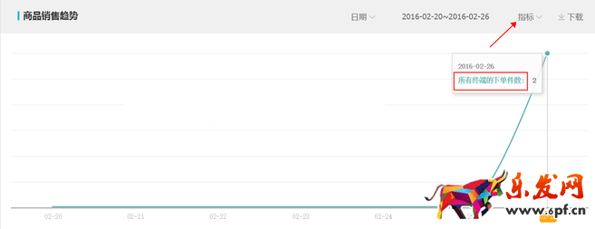 生意参谋数据背后的含义(四):商品分析