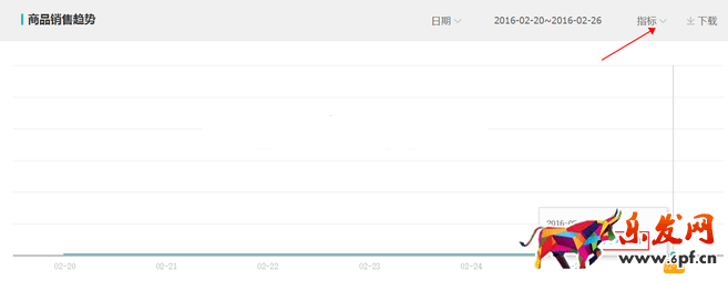 生意参谋数据背后的含义(四):商品分析