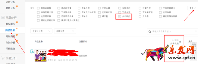 生意参谋数据背后的含义（四）：商品分析