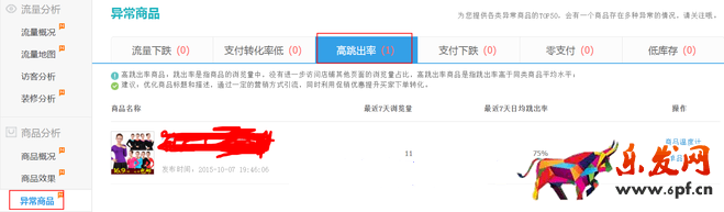 生意参谋数据背后的含义（四）：商品分析