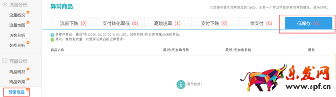 生意参谋数据背后的含义（四）：商品分析