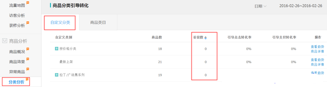生意参谋数据背后的含义（四）：商品分析