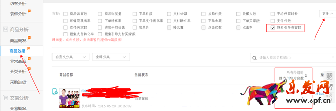 生意参谋数据背后的含义（四）：商品分析