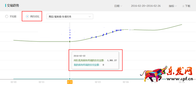 生意参谋数据背后的含义(五):交易分析