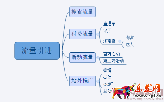 月薪3000元和月薪30000元淘宝运营的区别136.png