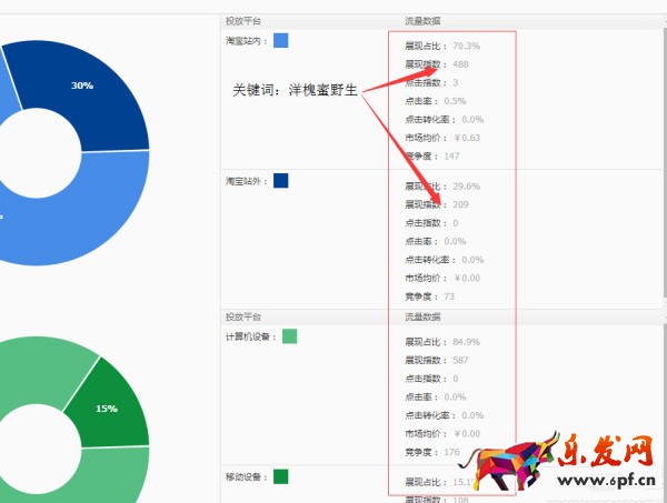 宝贝标题优化